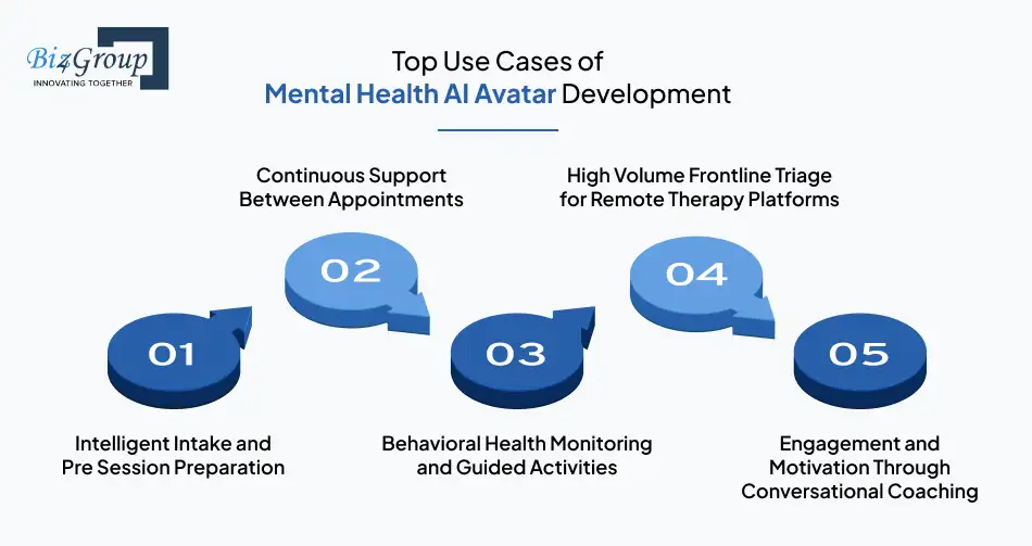 mental-health-ai-avatar-development