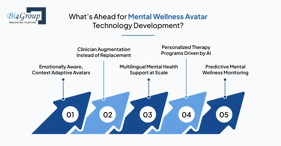 whats-ahead-for-mental-wellness-avatar-technology-development