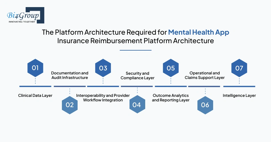 the-platform-architecture-required
