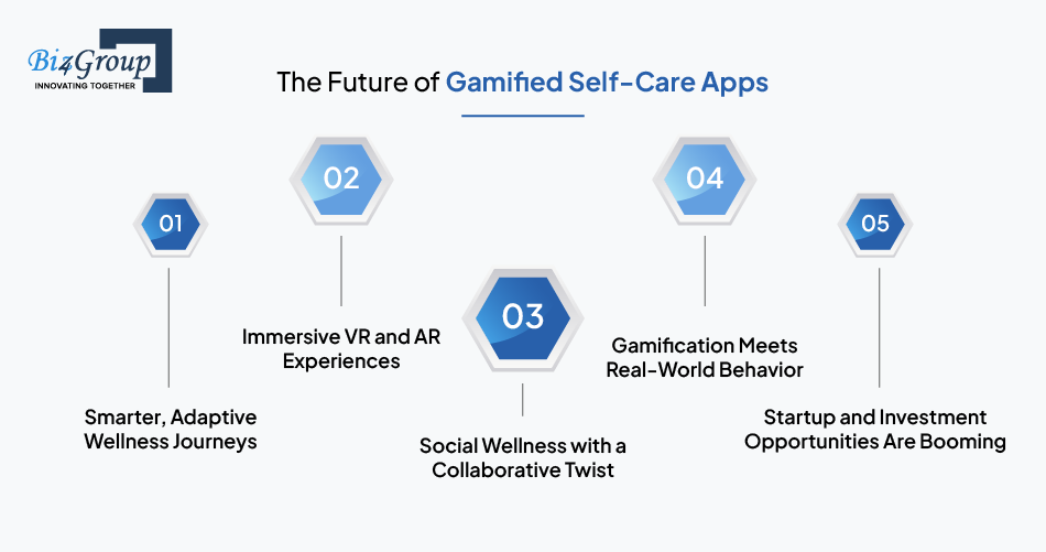 the future of gamified self care apps
