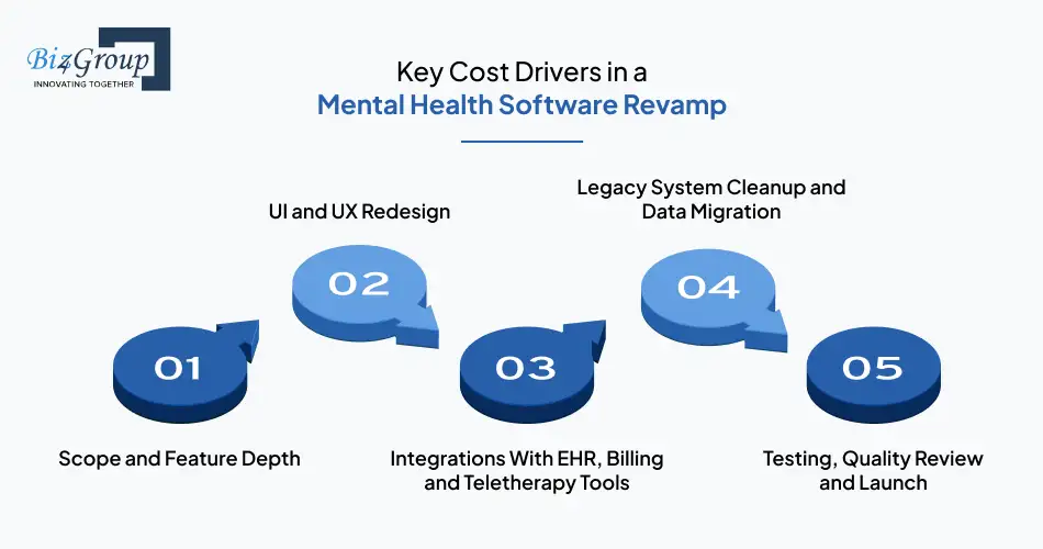 key-cost-drivers-in-a-mental-health-software-revamp