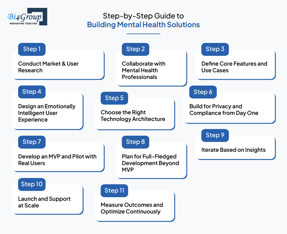 step-by-step-guide-to-building-mental-health-solutions