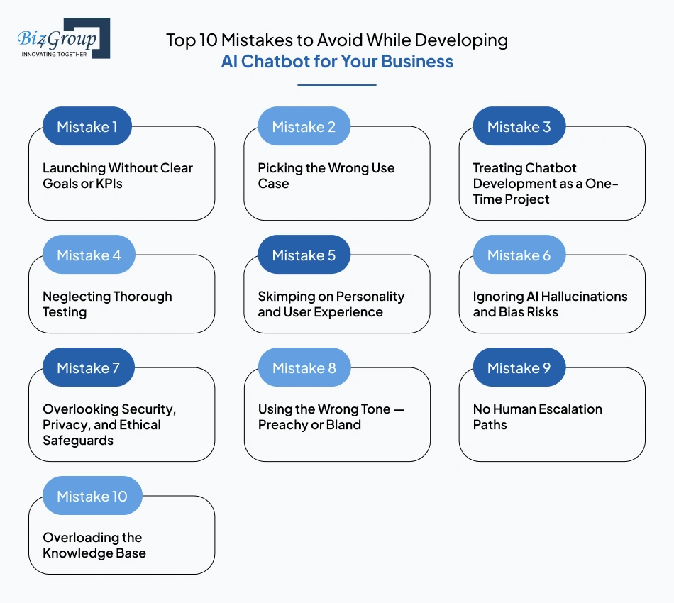 Top 10 Mistakes to Avoid While Developing AI Chatbot for Your Business