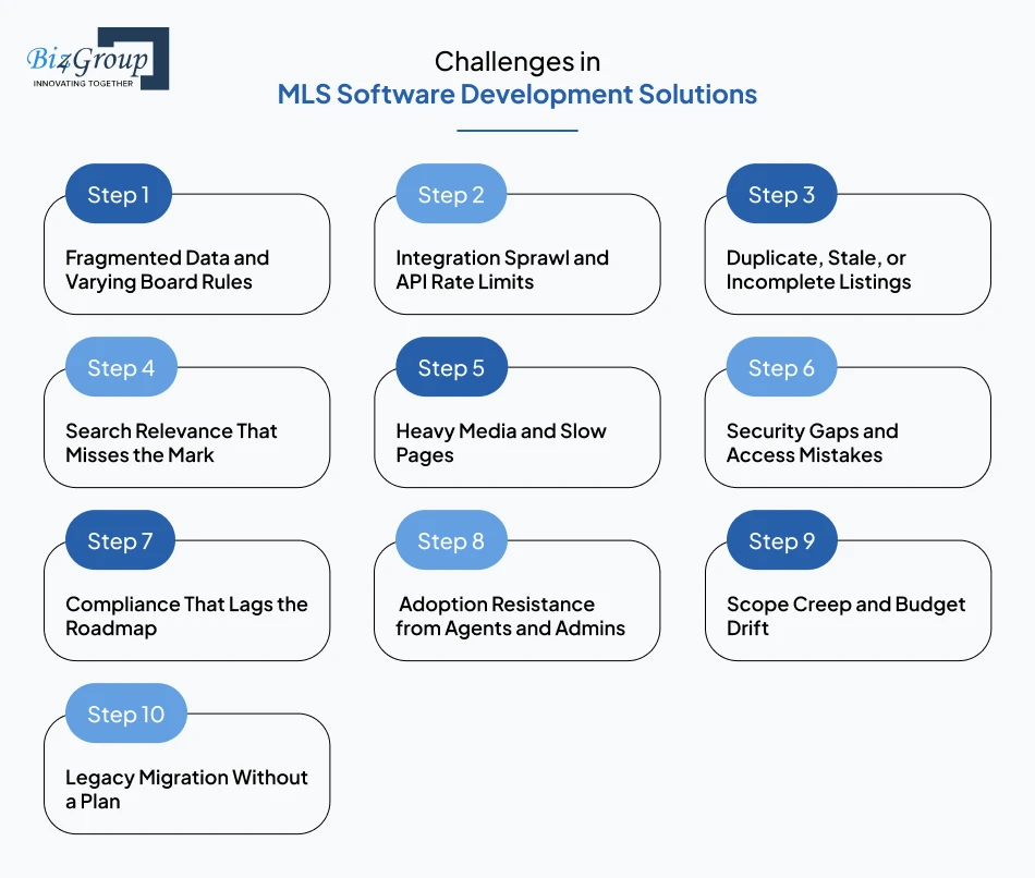 challenges-in-mls-software-development-solutions