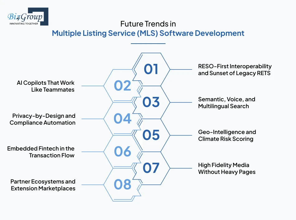 future-trends-in-multiple-listing-service-mls-software-development