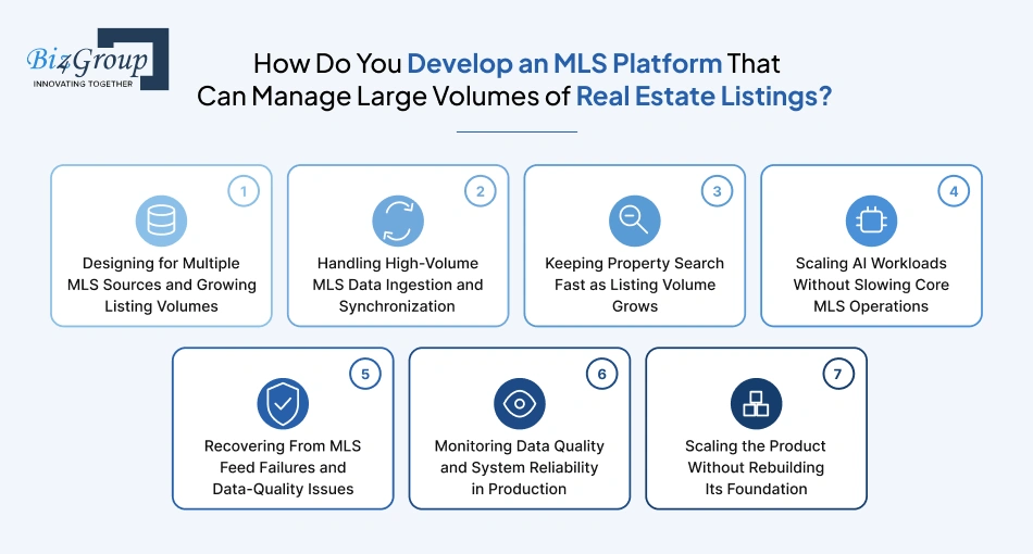 how-do-you-develop-an-mls