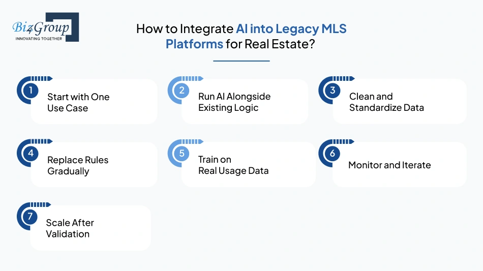 how-to-integrate-ai-into