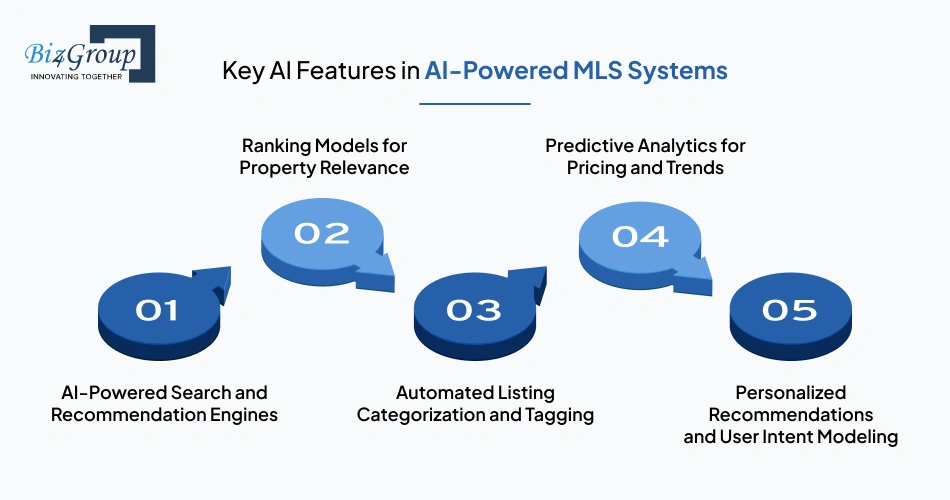 key-ai-features-in-ai-powered