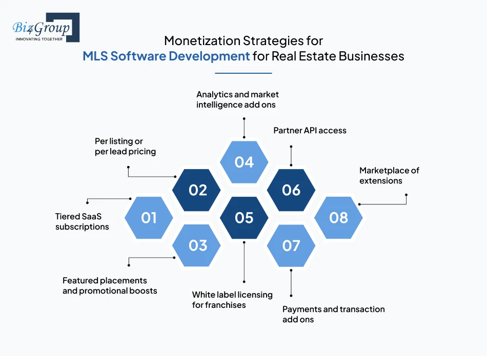 monetization-strategies-for-mls-software-development-for-real-estate-businesses