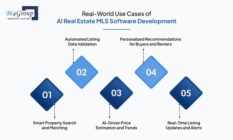 real-world-use-cases-of