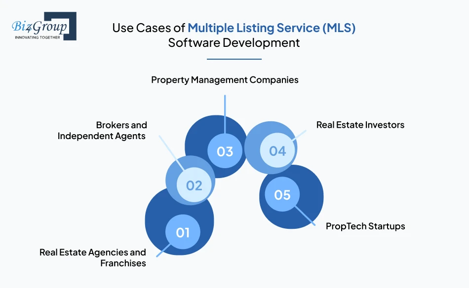 use-cases-of-multiple-listing-service-mls-software-development