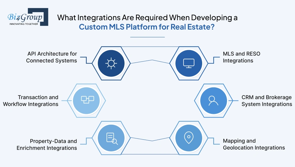 what-integrations-are-required