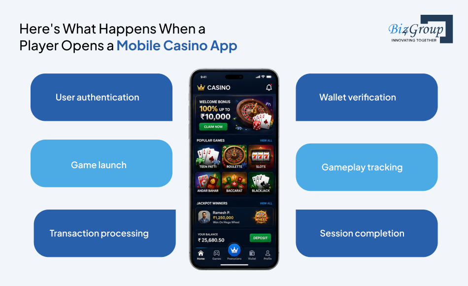 heres-what-happens-when-a-player-opens-a-mobile-casino-app