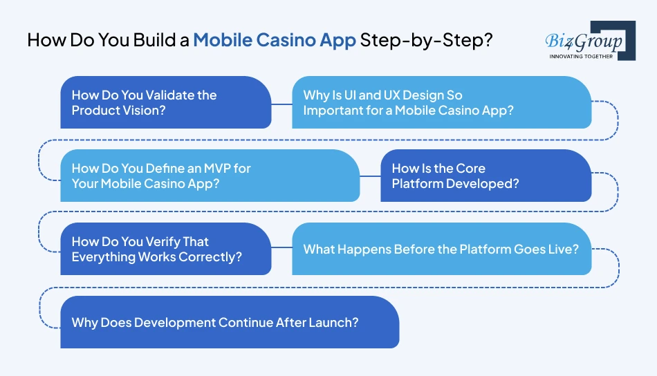 how-do-you-build-a-mobile-casino