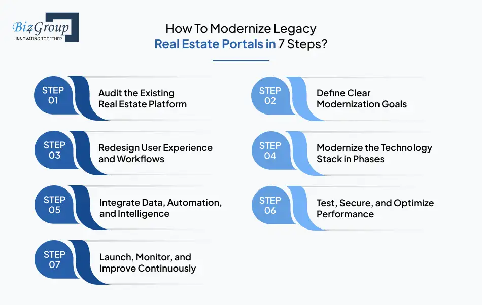 how-to-modernize-legacy-real-estate