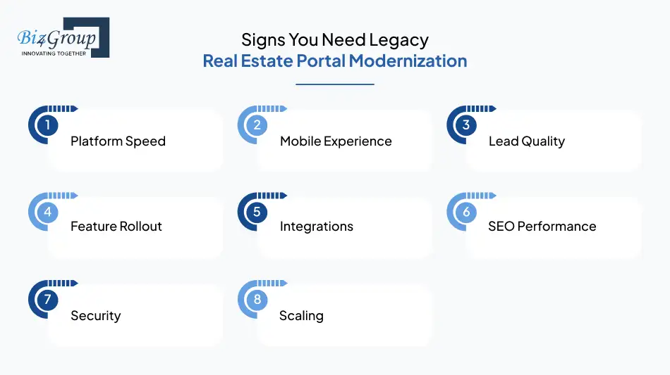 signs-you-need-legacy-real-estate-portal-modernization