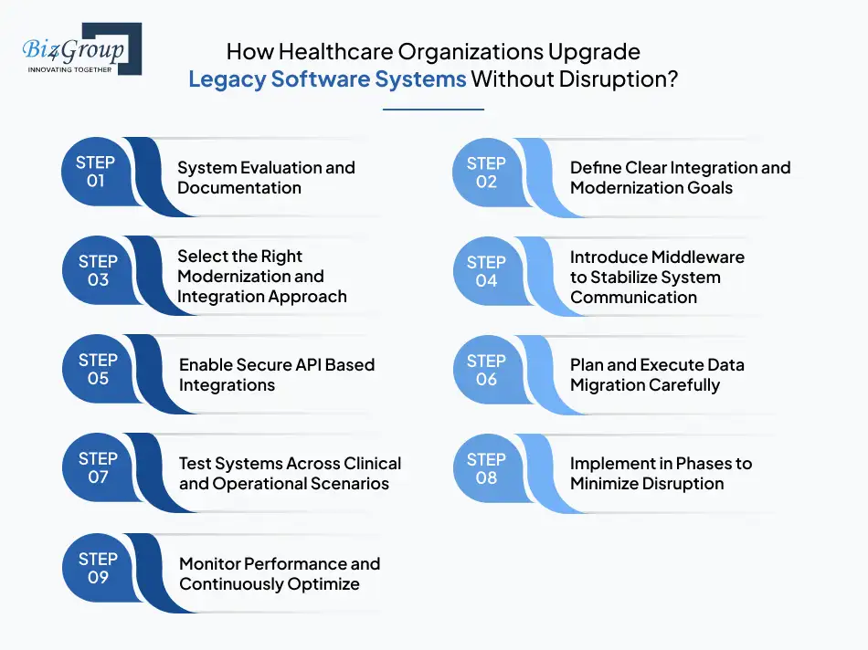 how-healthcare-organizations-upgrade