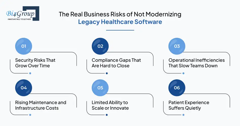 the-real-business-risks-of-not-modernizing