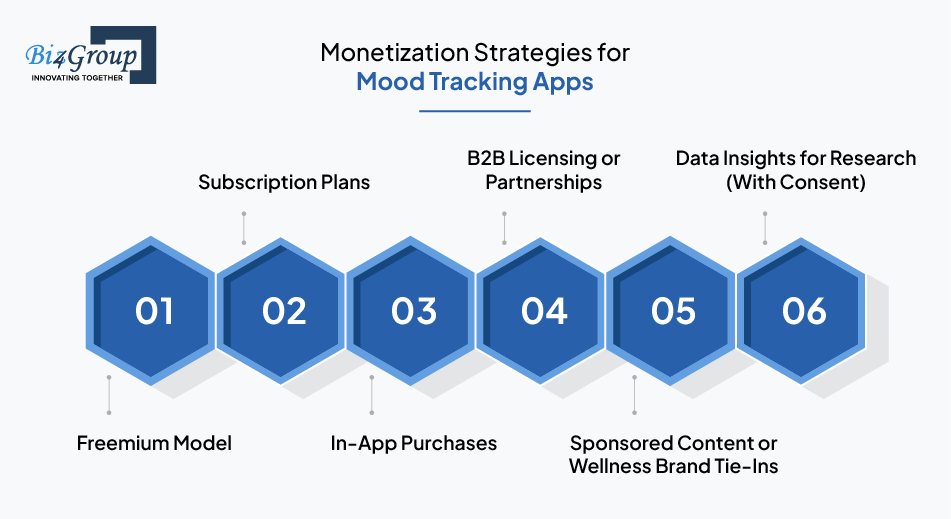 Monetization Strategies for Mood Tracking Apps
