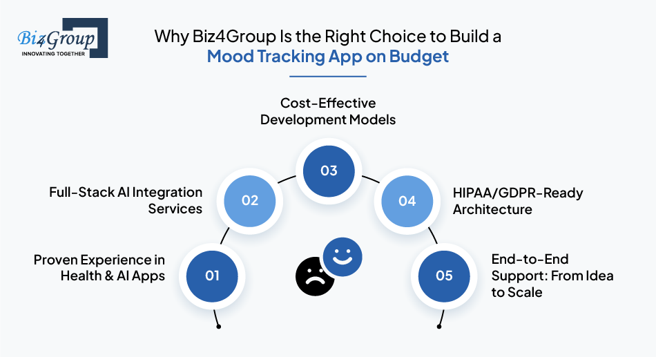 Why Biz4Group Is the Right Choice to Build a Mood Tracking App on Budget