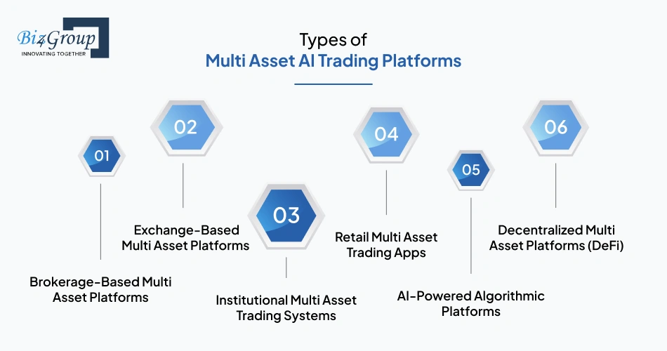 types-of-multi-asset-ai-trading-platforms