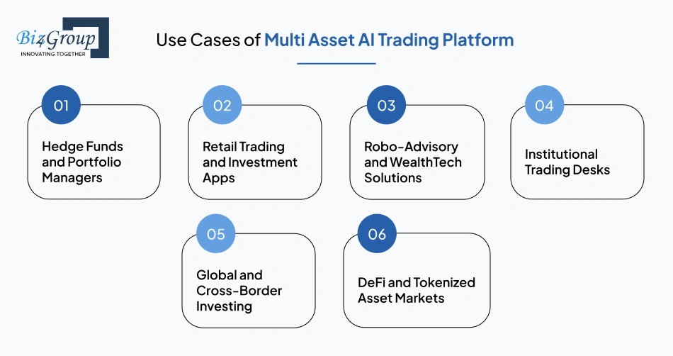use-cases-of-multi-asset-ai-trading-platform