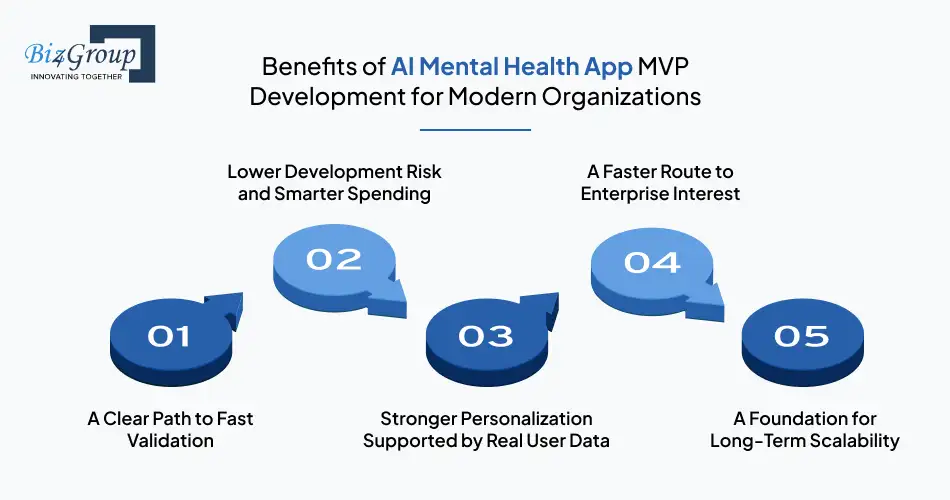 benefits-of-ai-mental-health-app-mvp-development-for-modern-organizations
