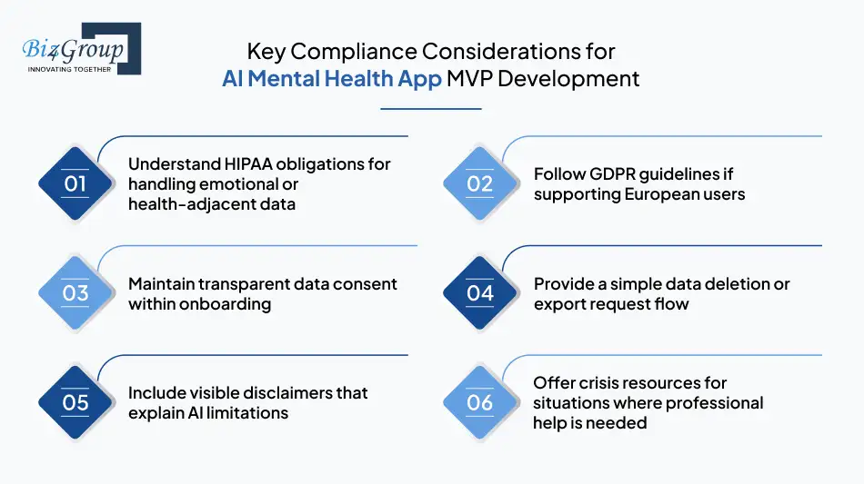 key-compliance-considerations-for-ai-mental-health-app-mvp-development