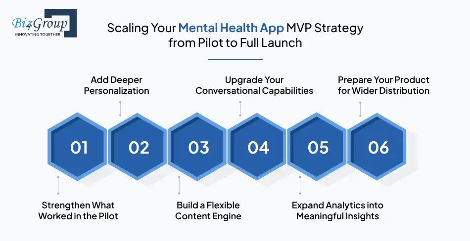 scaling-your-mental-health-app-mvp-strategy-from-pilot-to-full-launch