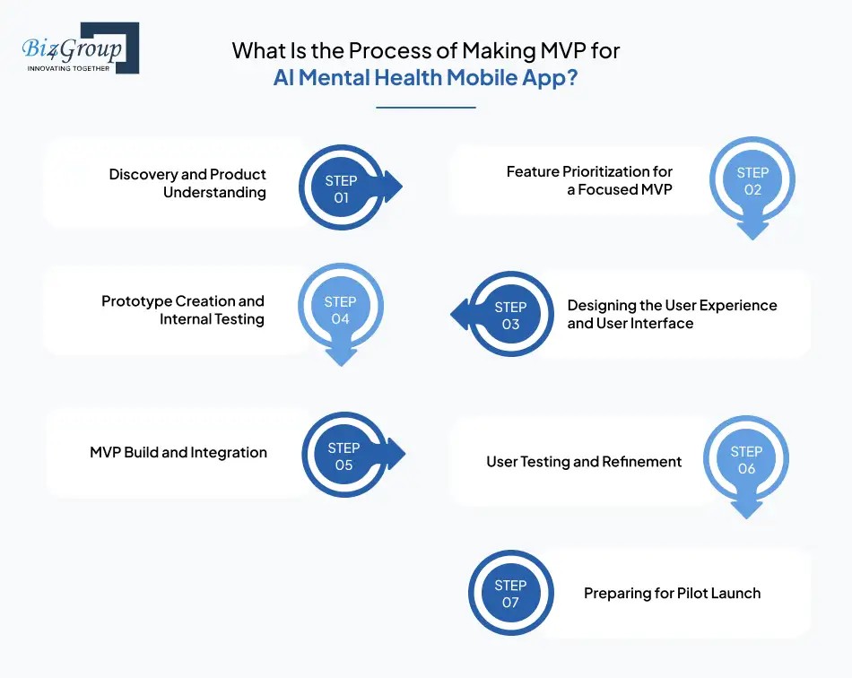 what-is-the-process-of-making-mvp-for-ai-mental-health-mobile-app