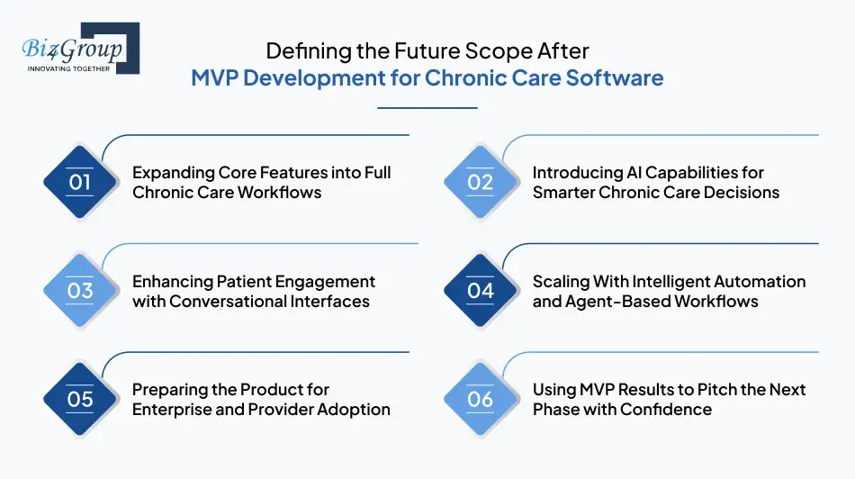 defining-the-future-scope