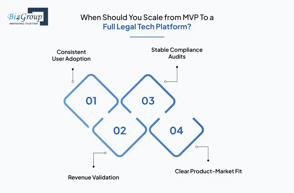 when-should-you-scale