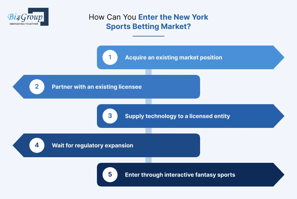 how-can-you-enter-the-new