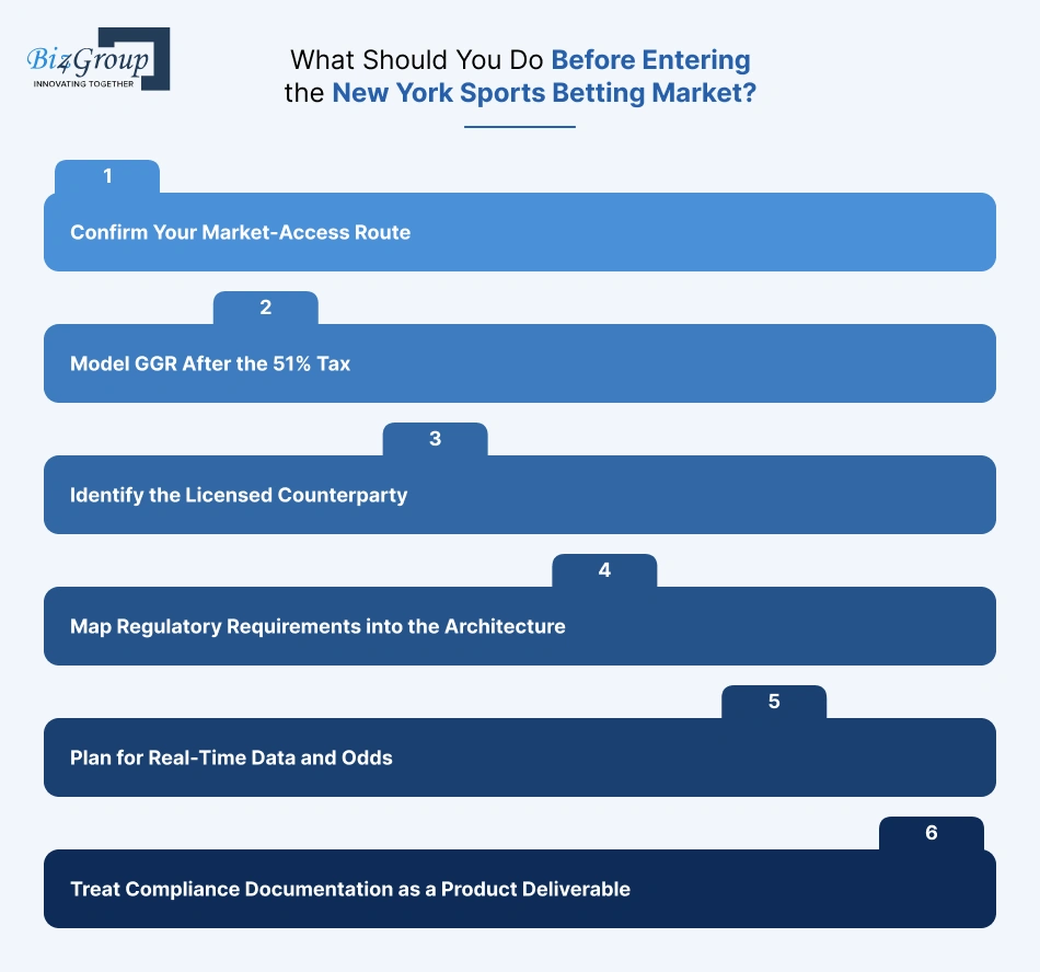 what-should-you-do-before