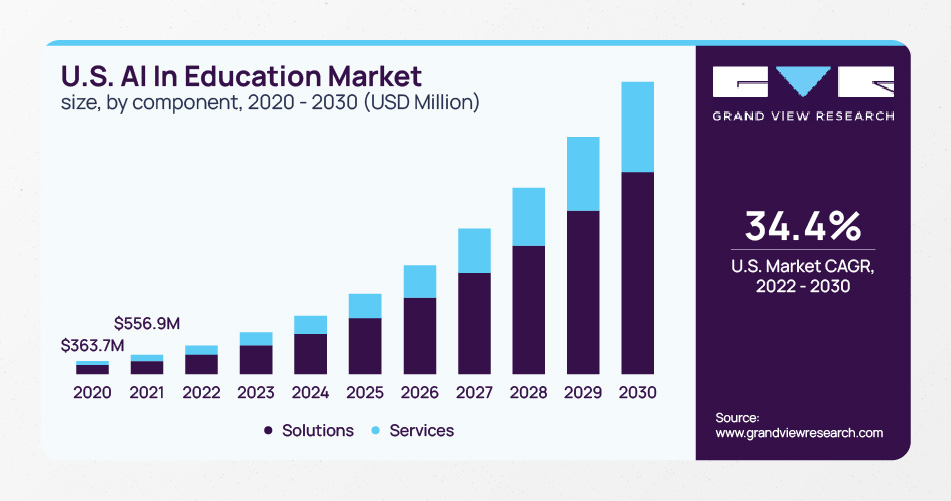 source-grand-view-research