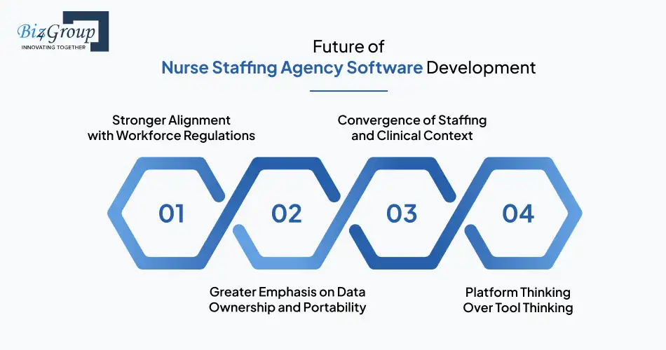 future-of-nurse-staffing-agency-software