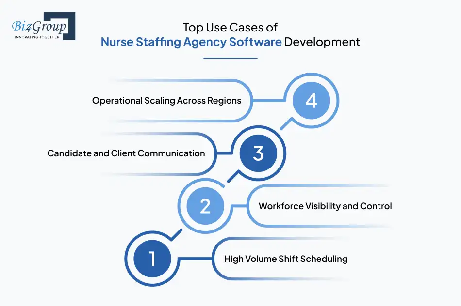 top-use-cases-of-nurse-staffing-agency