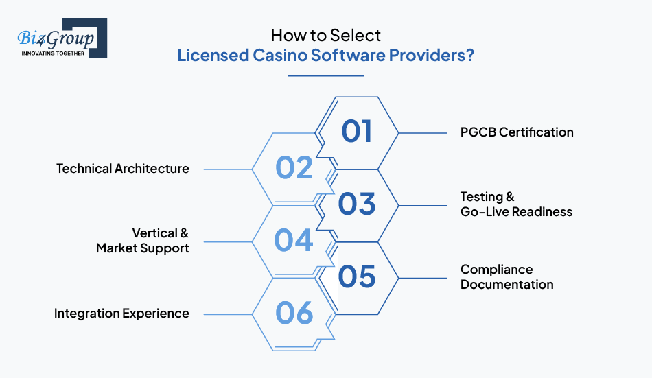 How to Select Licensed Casino Software Providers