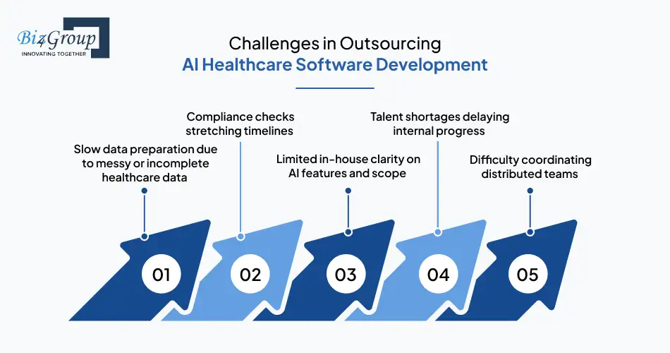 challenges-in-outsourcing-ai-healthcare-software-development