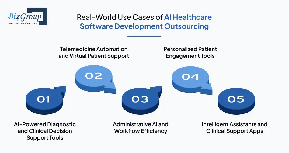 top-benefits-of-outsourcing-ai-solutions-for-hospitals-and-clinics