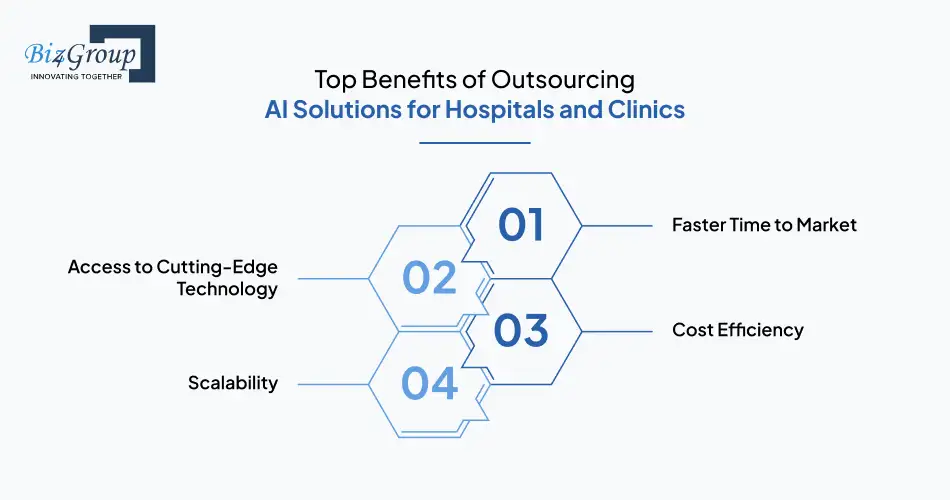 top-benefits-of-outsourcing-ai-solutions-for-hospitals-and-clinics