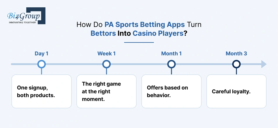 how-do-pa-sports-betting