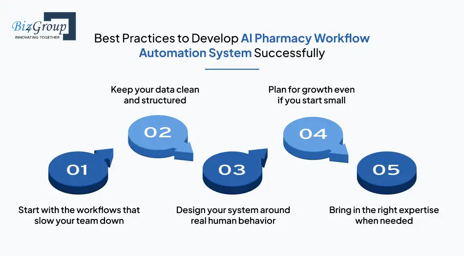 best-practices-to-develop-ai-pharmacy-workflow-automation-system-successfully