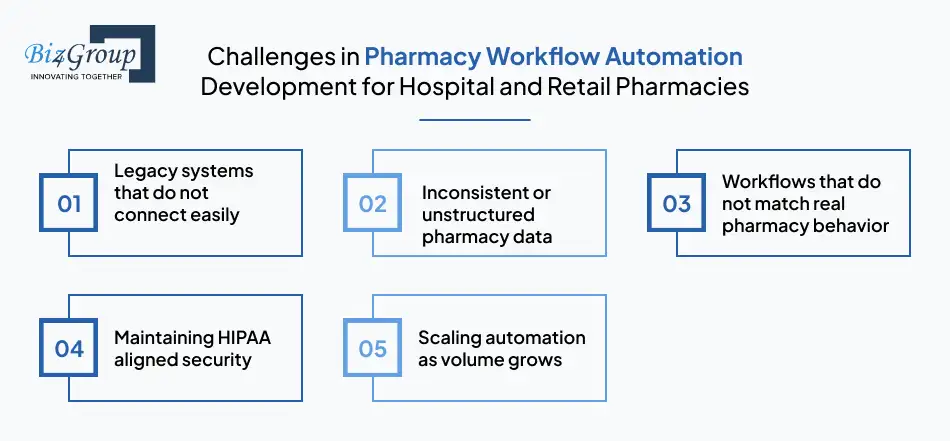 challenges-in-pharmacy-workflow-automation-development-for-hospital-and-retail-pharmacies