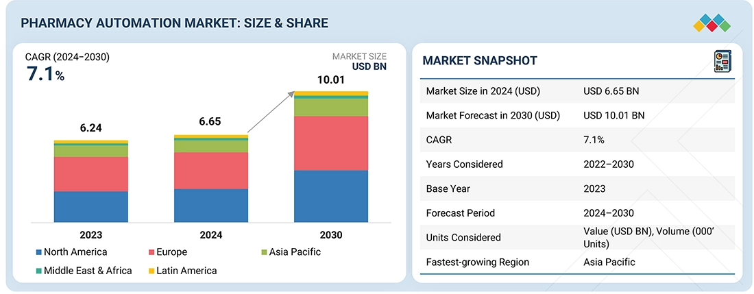 pharmacy-automation-systems-market-img-overview