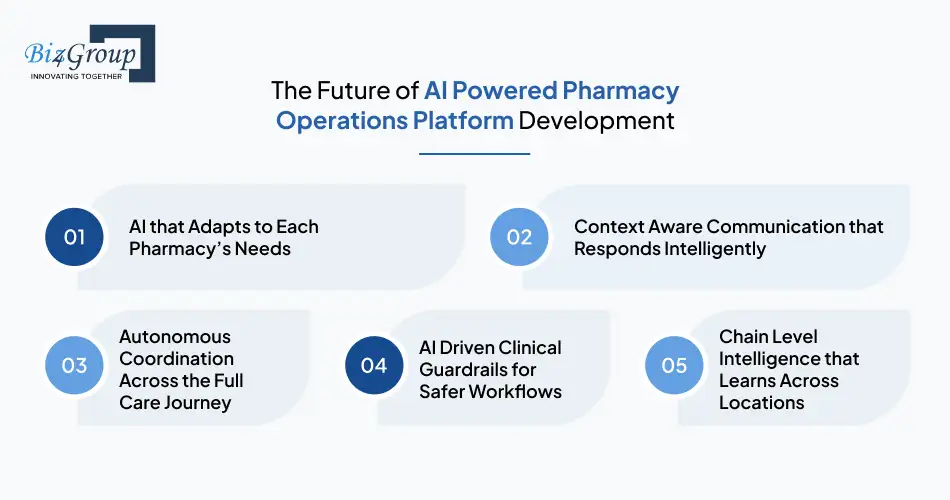 the-future-of-ai-powered-pharmacy-operations-platform-development