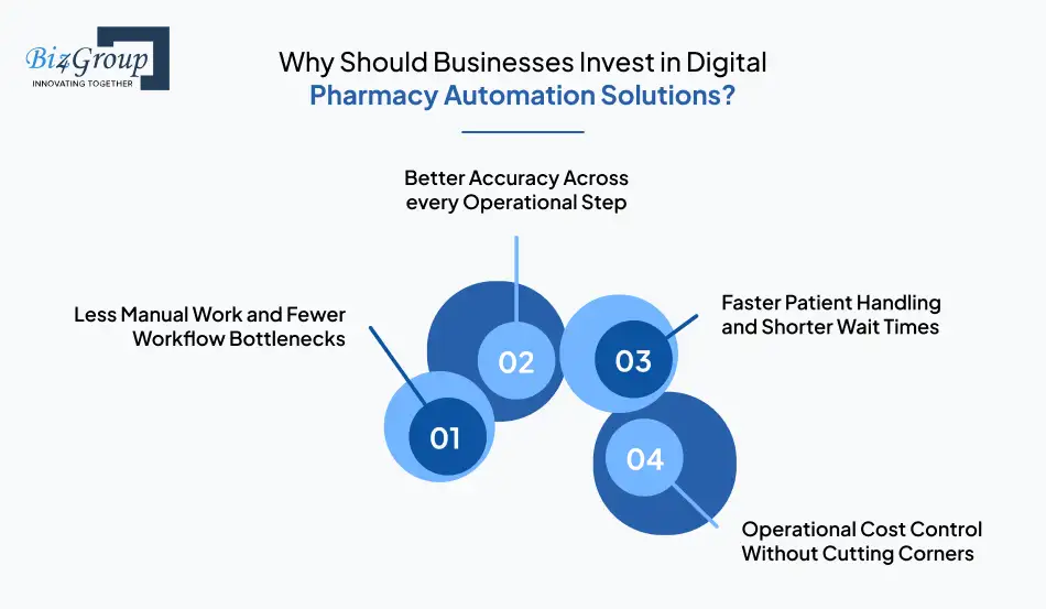 why-should-businesses-invest-in-digital-pharmacy-automation-solutions