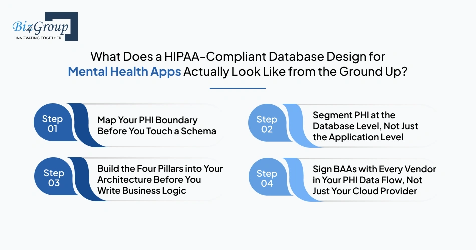 what-does-a-hipaa