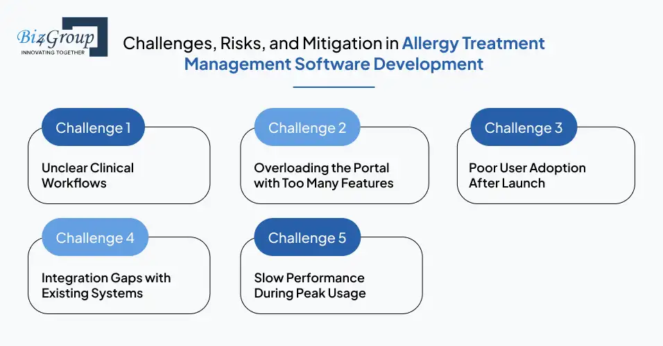 Challenges and Solutions for Physician Portal Development