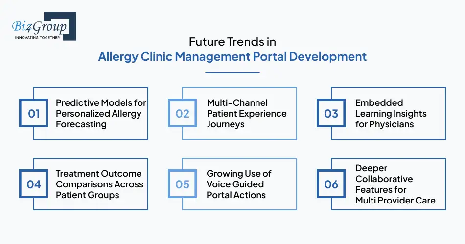 Future Trends in Allergy Clinic Management Portal Development